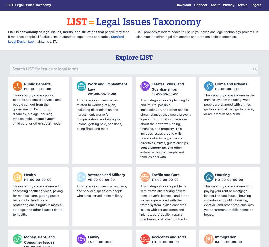 Legal Issues Taxonomy (LIST) | A Better Legal Internet